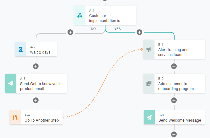 Customer Implementation