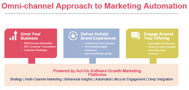 Omni Channel Approach to marketing automation